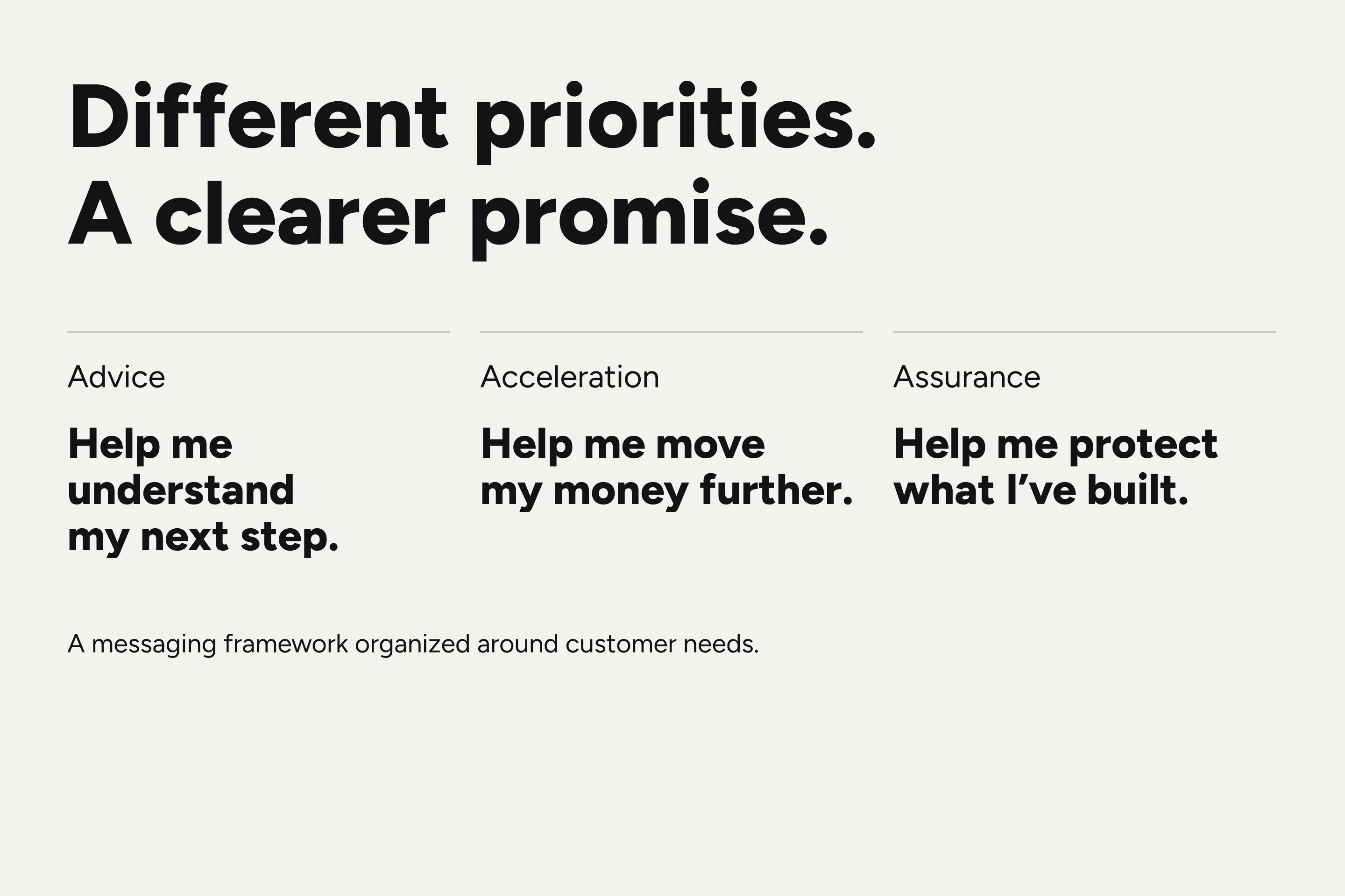 Messaging organized by customer needs