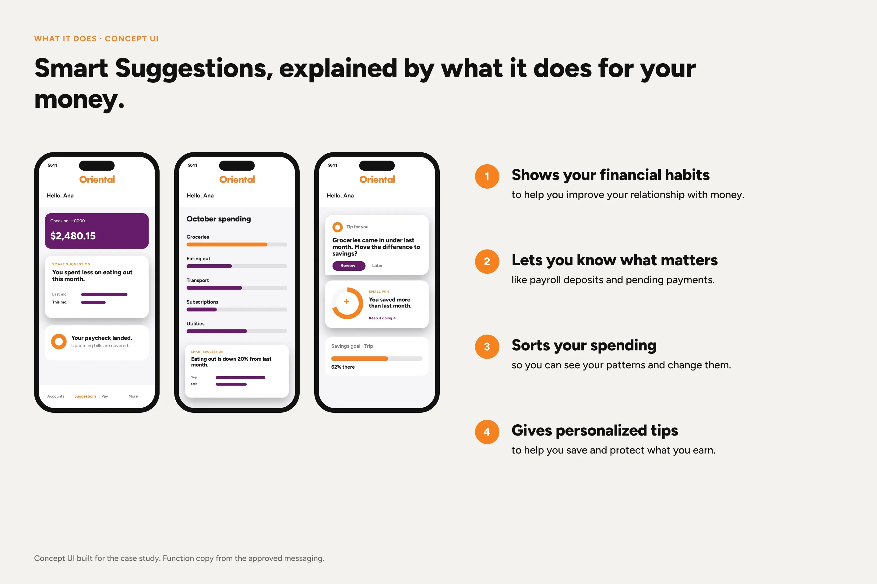Illustrative concept UI of the guidance sequence