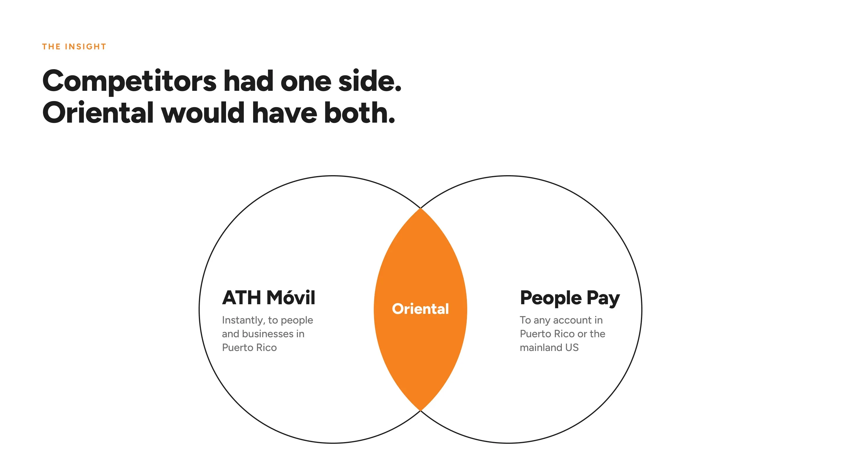 Insight slide for the ATH Móvil and People Pay launch