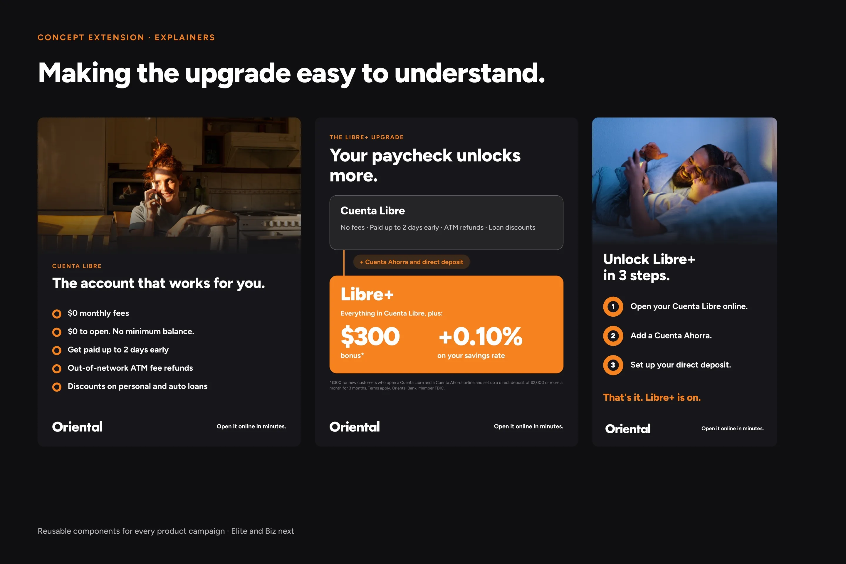 Explainer creatives showing how to qualify for Libre Plus and its benefits